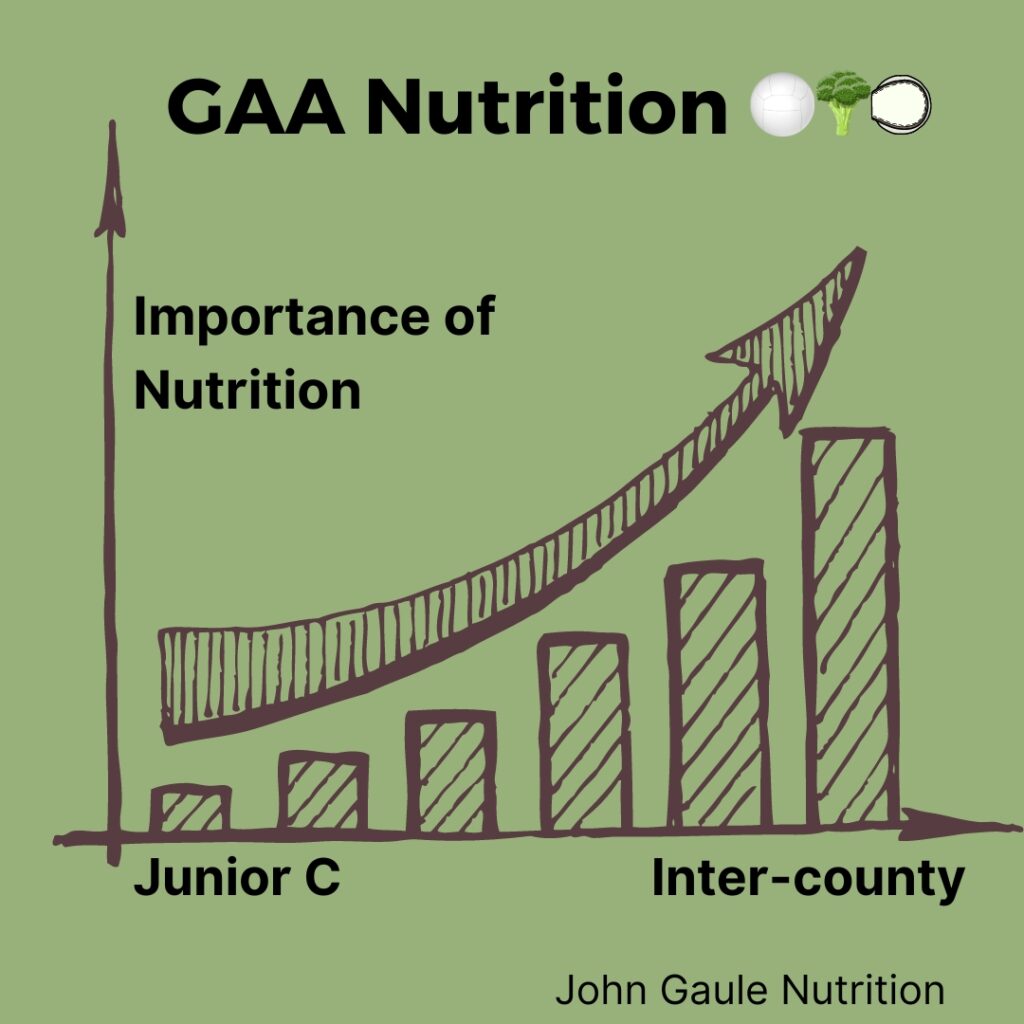 GAA Nutrition Levels